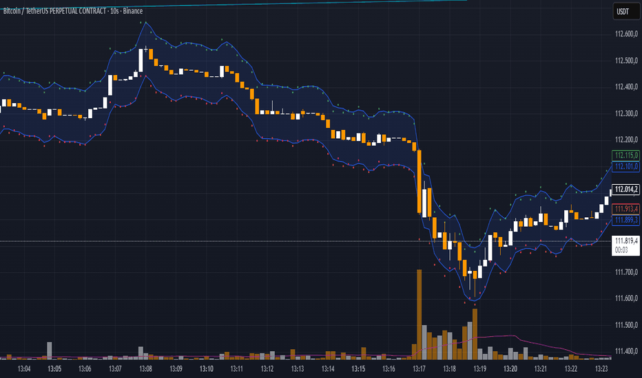 PROFESSIONAL CRYPTO TRADE &TREND